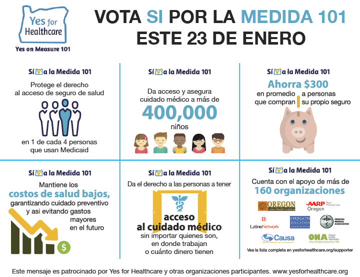 Measure 101, Oregon, Spanish Campaign